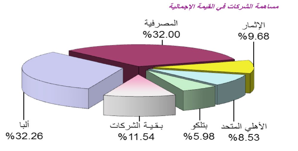 جريدة البلاد | “البورصة”: تداول 3 ملايين سهم